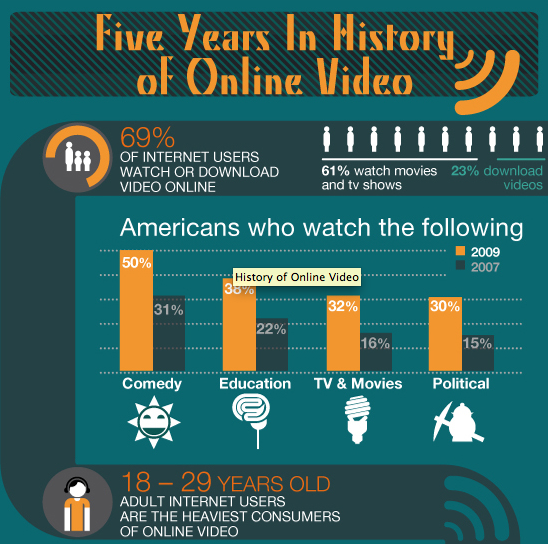 history online video