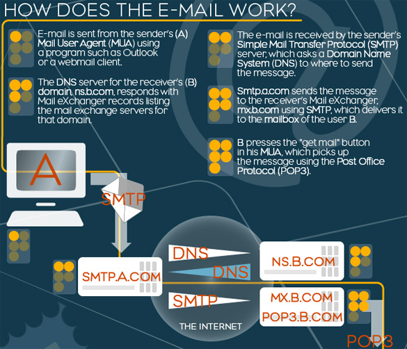 email-functionality
