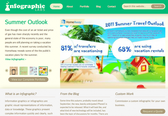 Infographiclabs Infographiclabs, Custom info graphics design