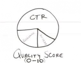 ctr