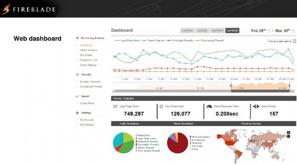 fireblade ddos protection