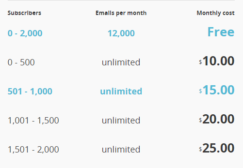 screenshot-mailchimp.com 2015-07-14 13-35-59