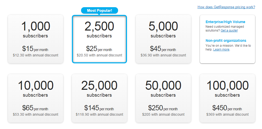 The Winner for 2015's Best Email Marketing Platform is... The Winner for 2015's Best Email Marketing Platform is...