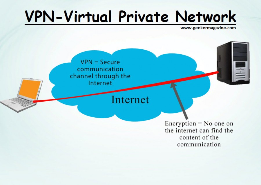 eth vpn connection
