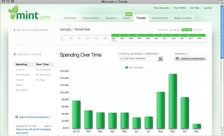 FInance Tips Binary